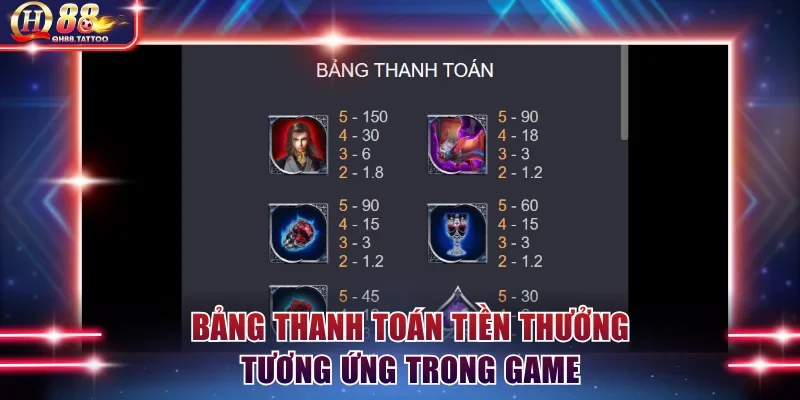 Bảng thanh toán tiền thưởng tương ứng trong game