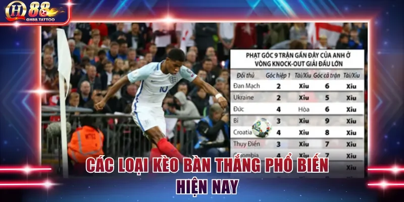 Các loại cược kèo bàn thắng phổ biến tại QH88 