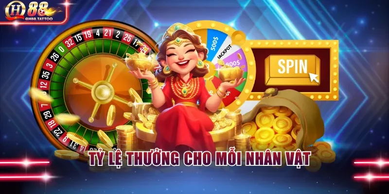 Tỷ lệ thưởng cho mỗi nhân vật